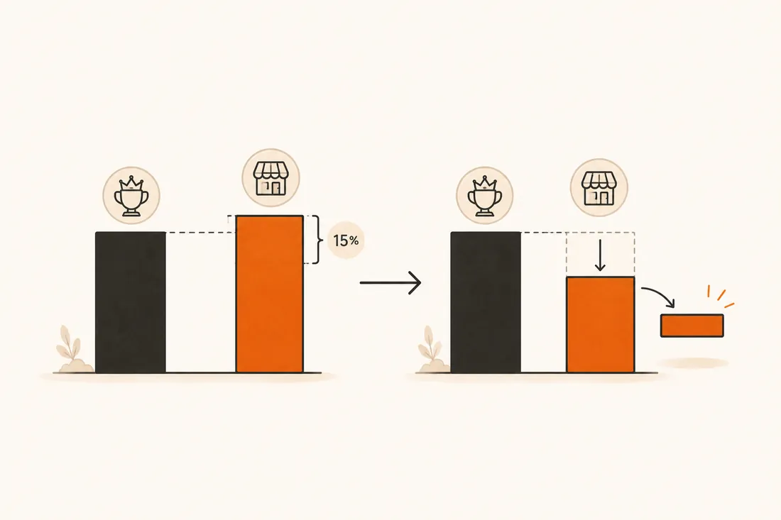 How the L1 plus 15 percent purchase preference works for an MSE